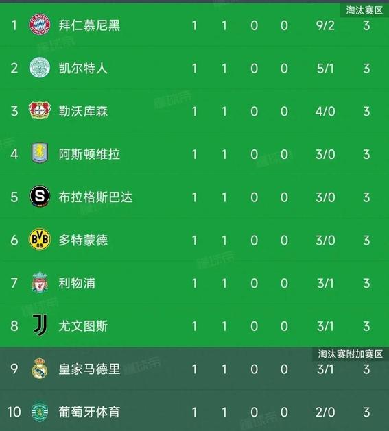 马竞闷平！积分榜位置难有改善的简单介绍
