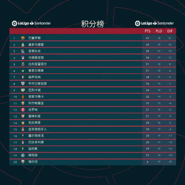 马竞闷平！积分榜位置难有改善的简单介绍