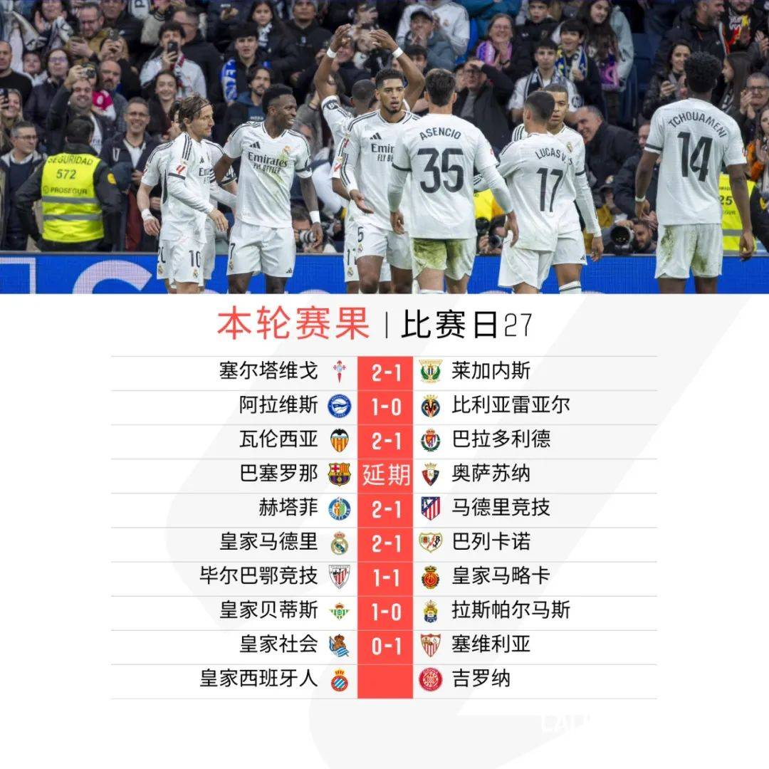 包含赫塔菲大胜，客场击败皇家社会的词条