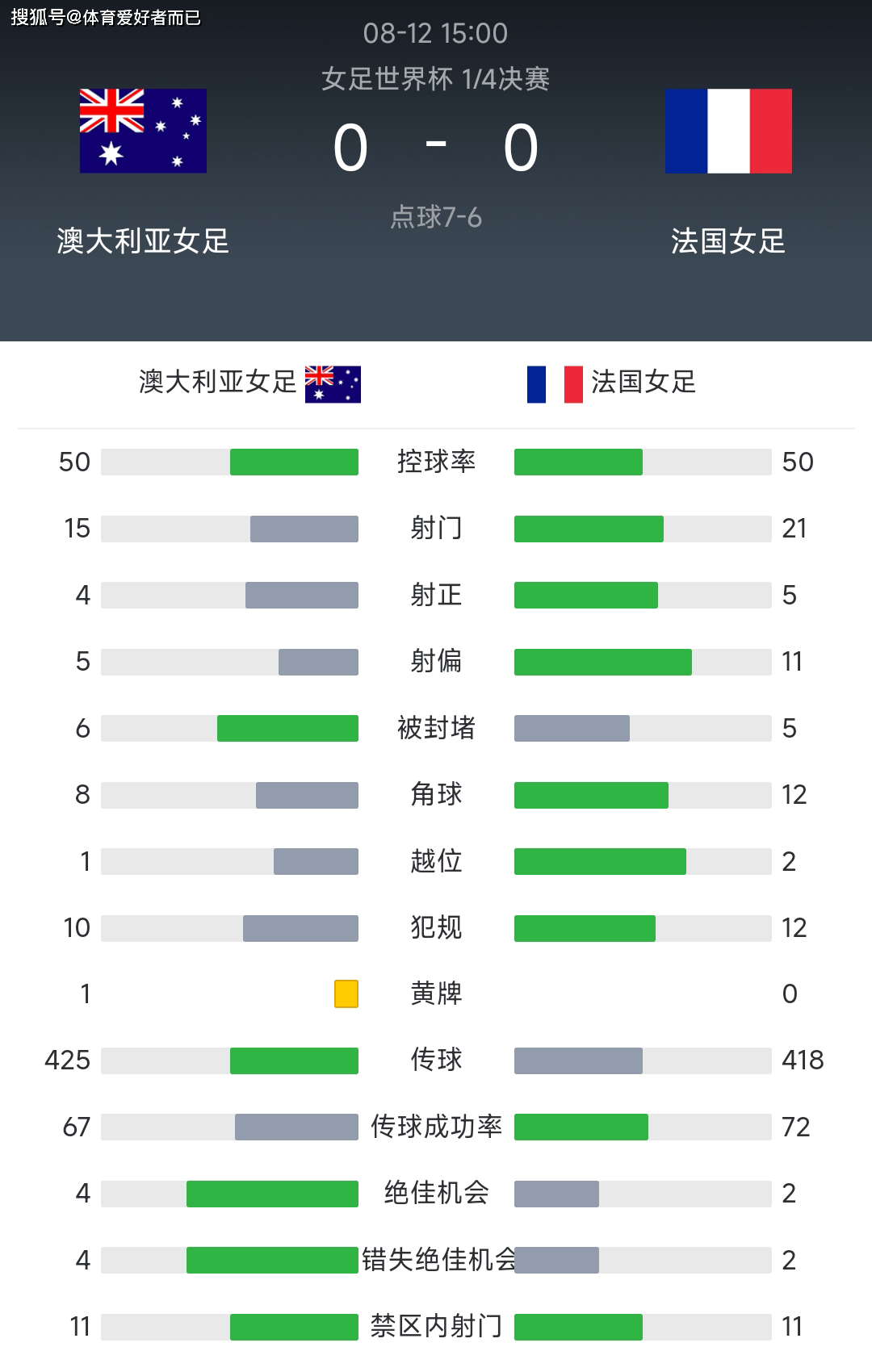 泰国队首次晋级女足世界杯八强