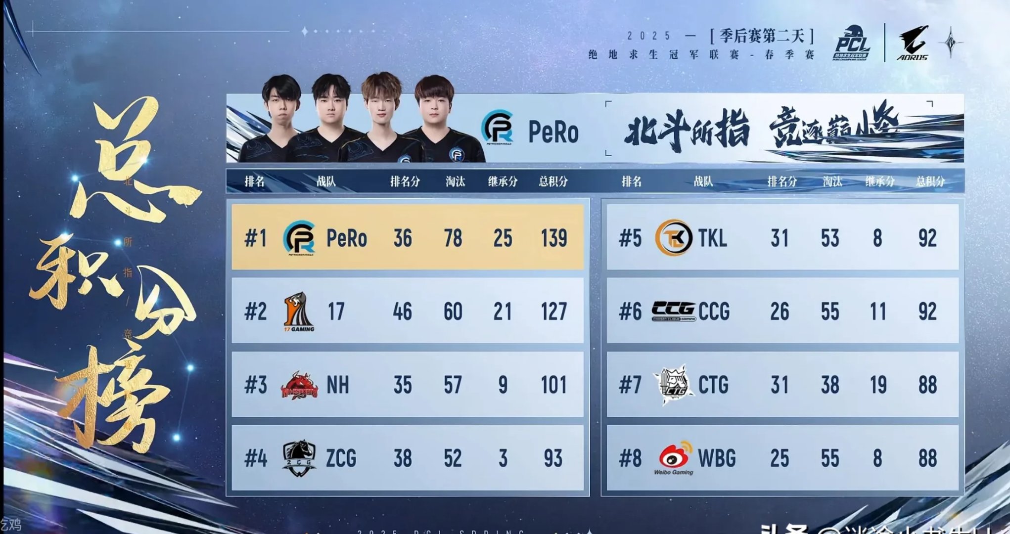 FNC横扫CLG，Ming成为全场焦点淘汰赛2:1（成都）