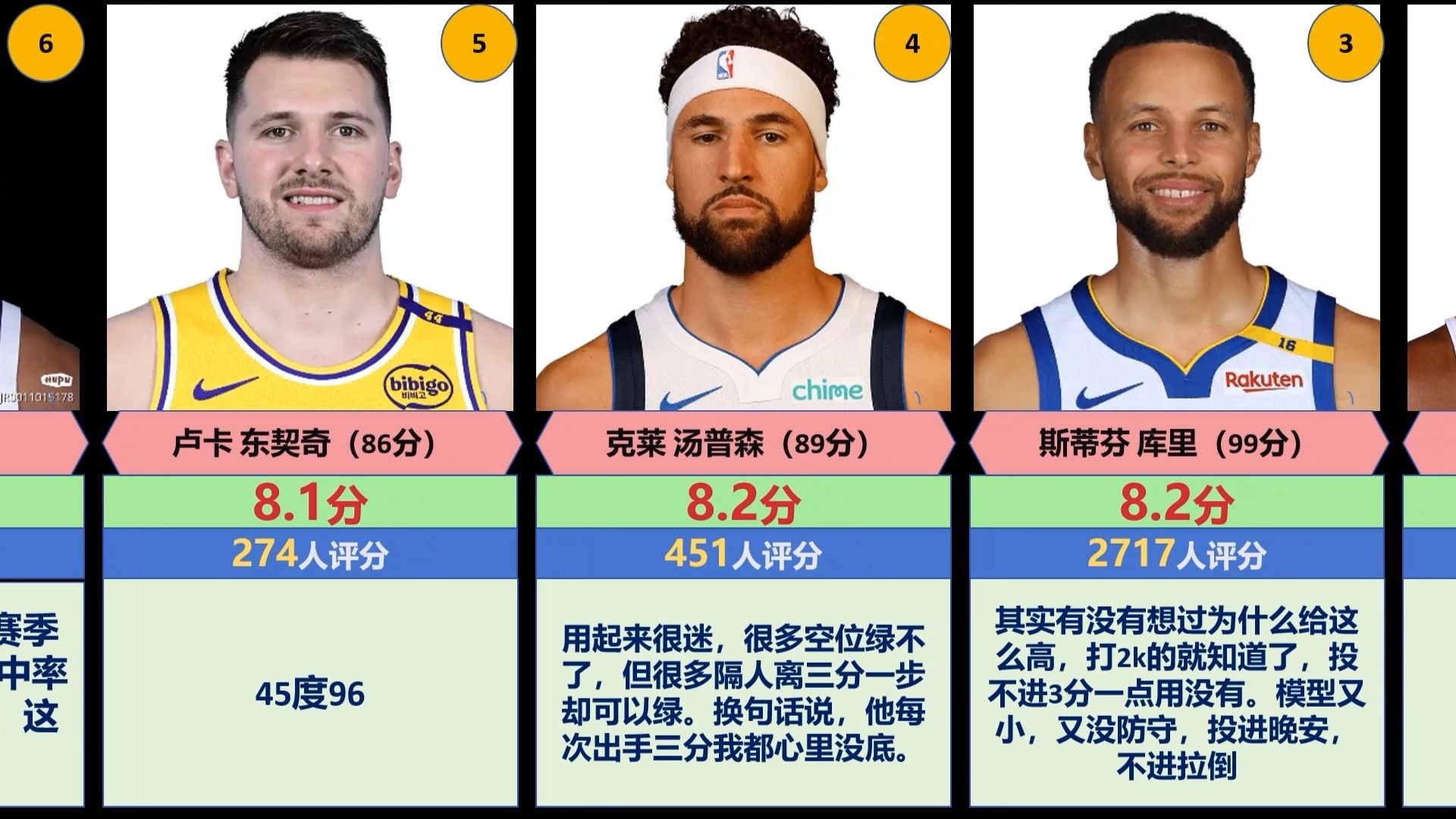 关于NBA2K官方发布赛后数据,表现引争议的信息 关于NBA2K官方发布赛后数据,表现引争议的信息